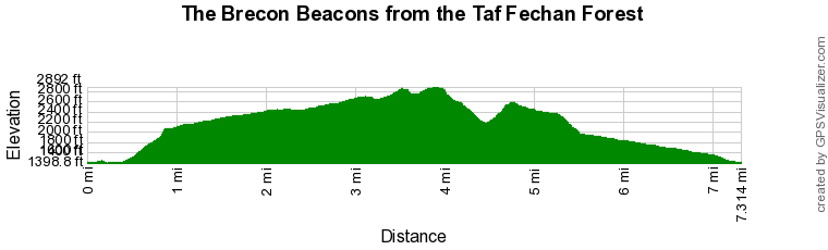 Route Profile - Brecon Beacons Horseshoe from Taf Fechan Forest Walk