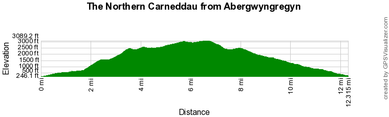 Route Profile - Northern Carneddau Walk