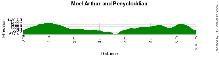 Route Profile - Walk 1885