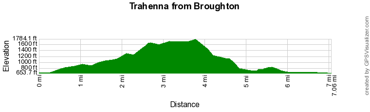 Route Profile - Trahenna Hill from Broughton Walk